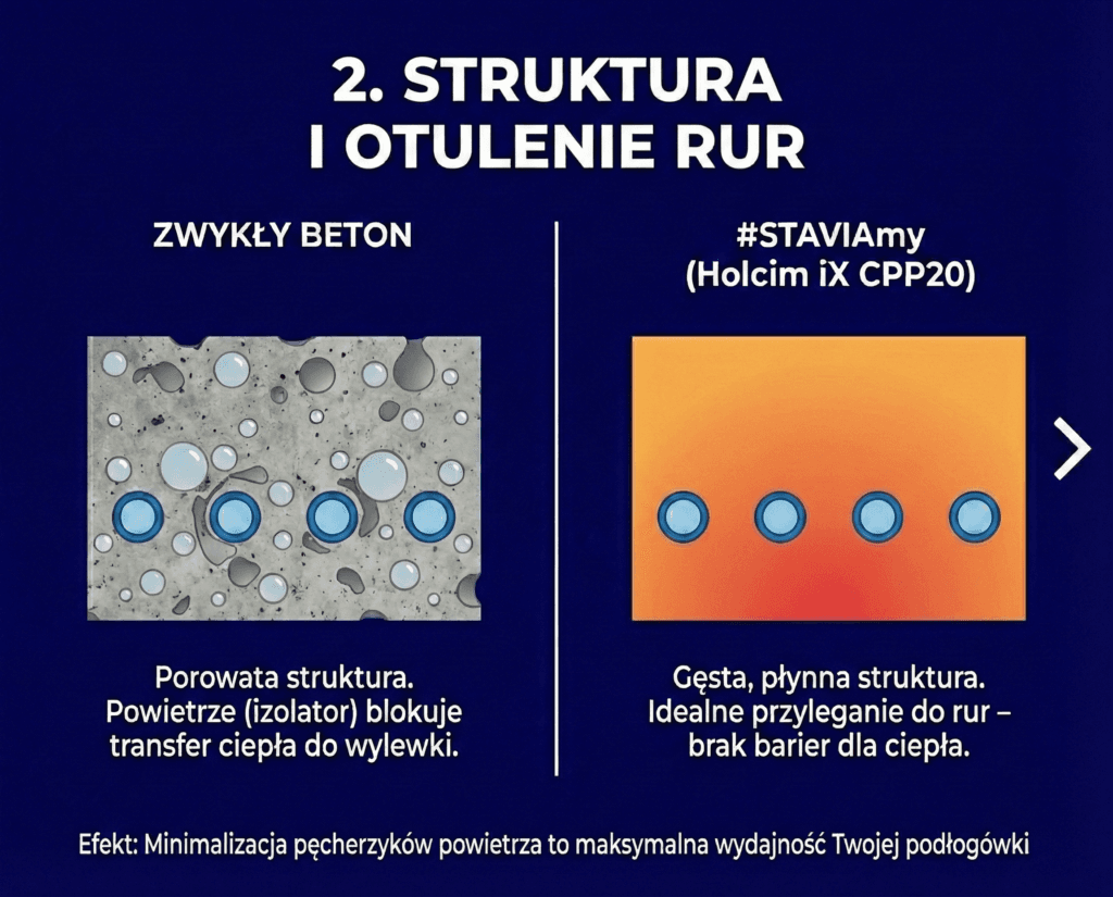 Jednolitość monolitycznej wylewki